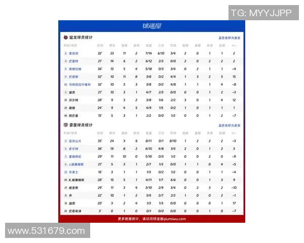 3月21日NBA常规赛猛龙对阵雷霆精彩对决分析与预测